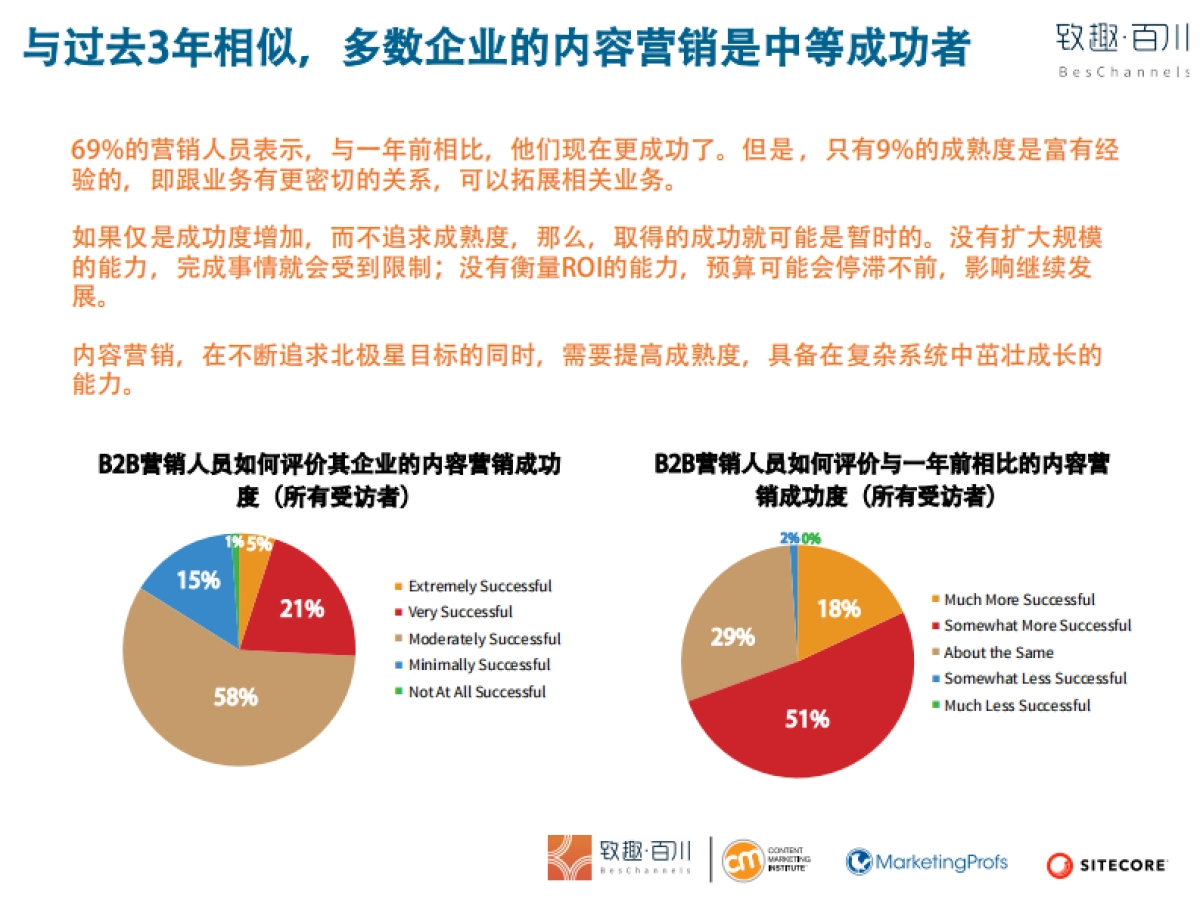 2020年B2B内容营销策略白皮书-北美B2B内容营销行业基准、预算及趋向-致趣百川解读版_第9页