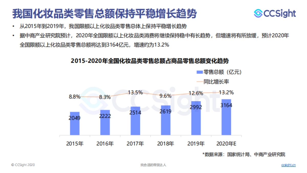 2020年Q2美妆行业内容营销报告_第5页