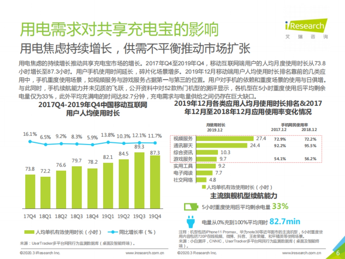 2020年共享充电宝行业研究报告-艾瑞咨询-45页_第6页