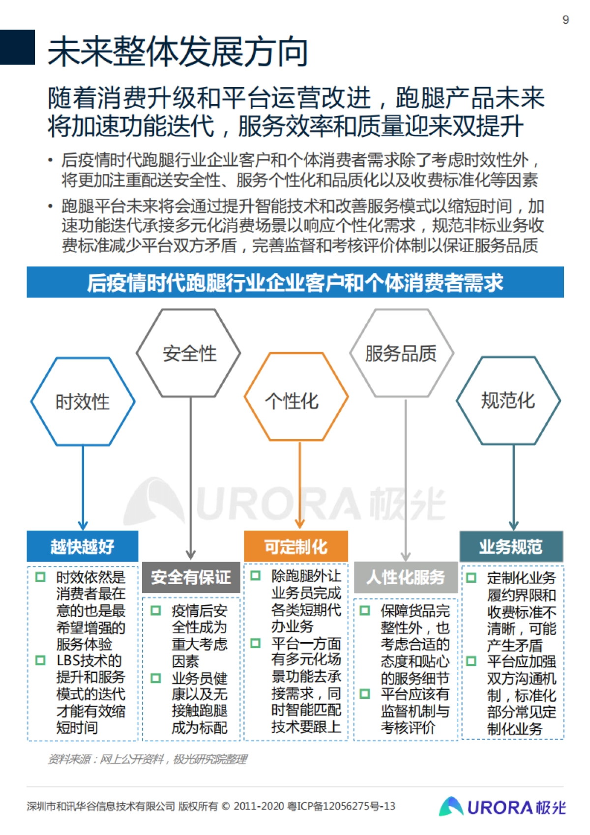 2020年后疫情时代跑腿行业研究报告-极光_第9页