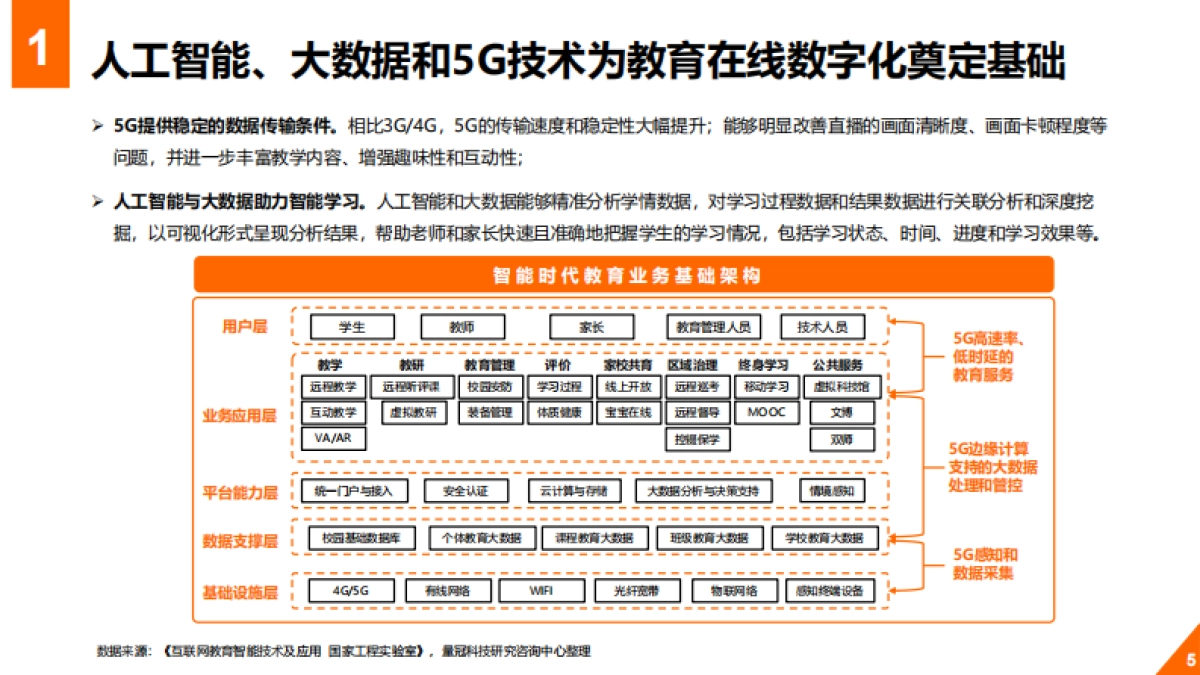 2020年教育行业在线数字化转型白皮书_第4页