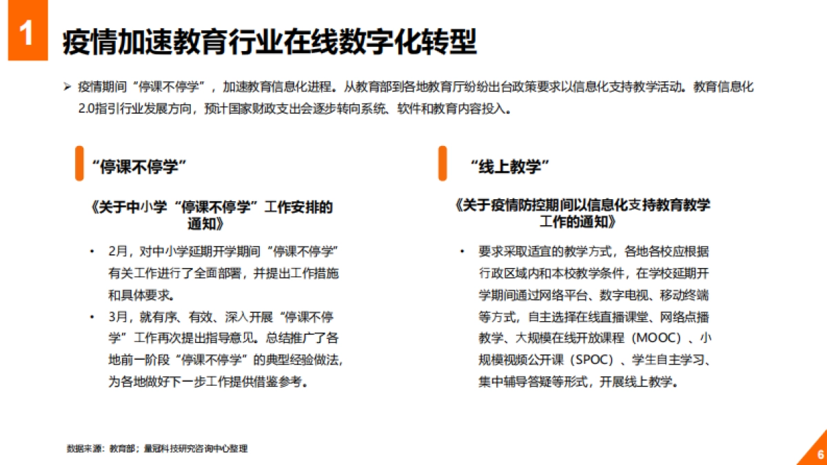 2020年教育行业在线数字化转型白皮书_第5页