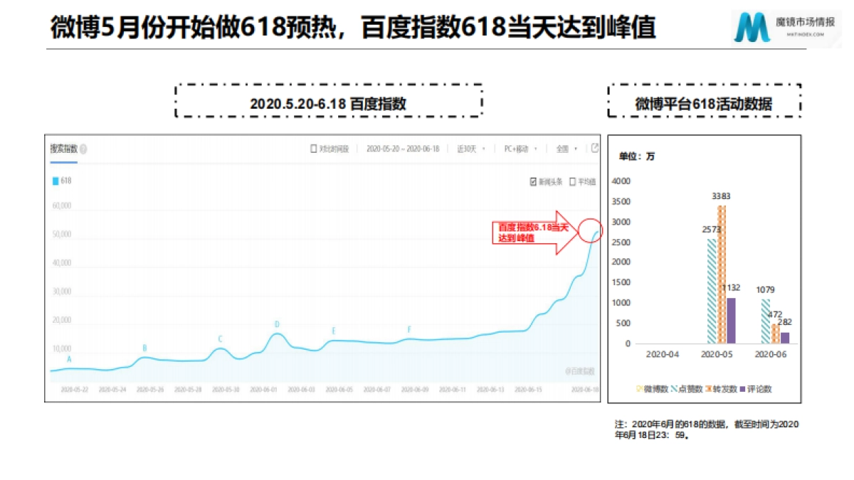 2020年天猫618家电行业报告_第5页
