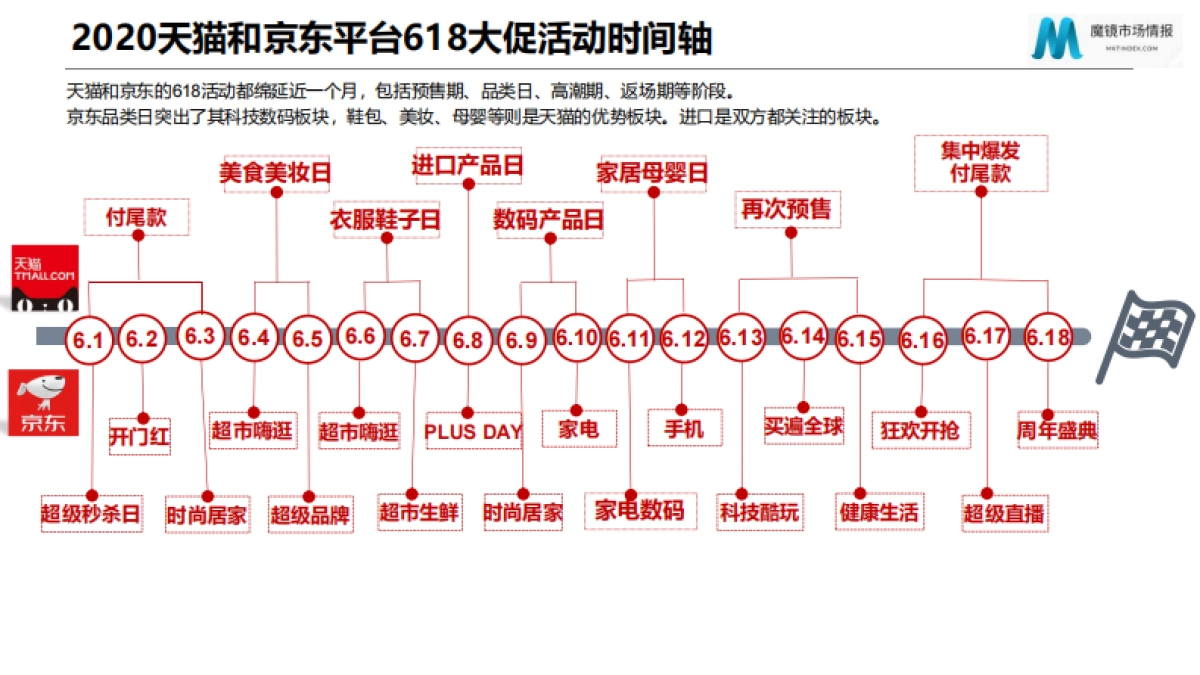 2020年天猫618家电行业报告_第6页