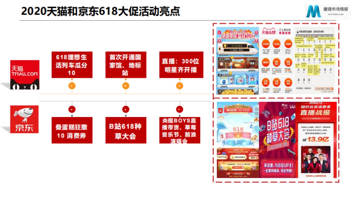 2020年天猫618家电行业报告_第7页