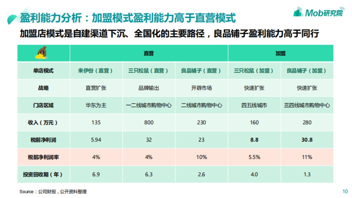 2020年休闲零食行业深度研究报告_第10页
