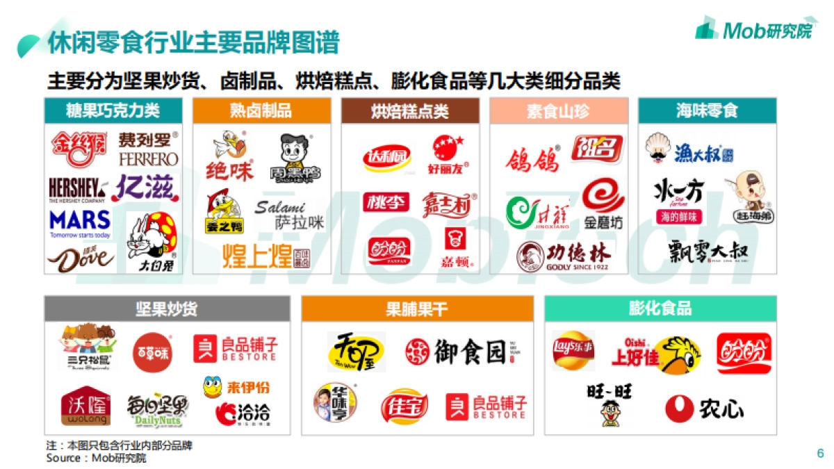 2020年休闲零食行业深度研究报告_第6页