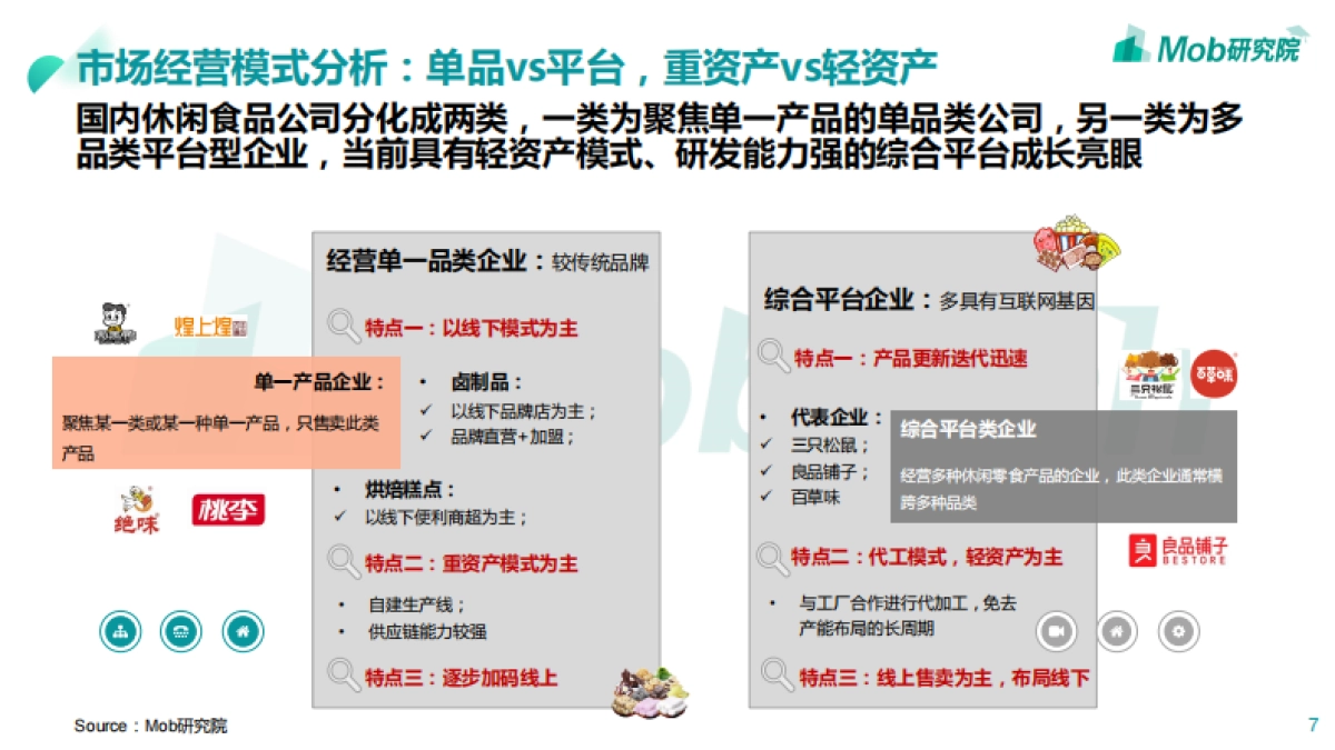 2020年休闲零食行业深度研究报告_第7页
