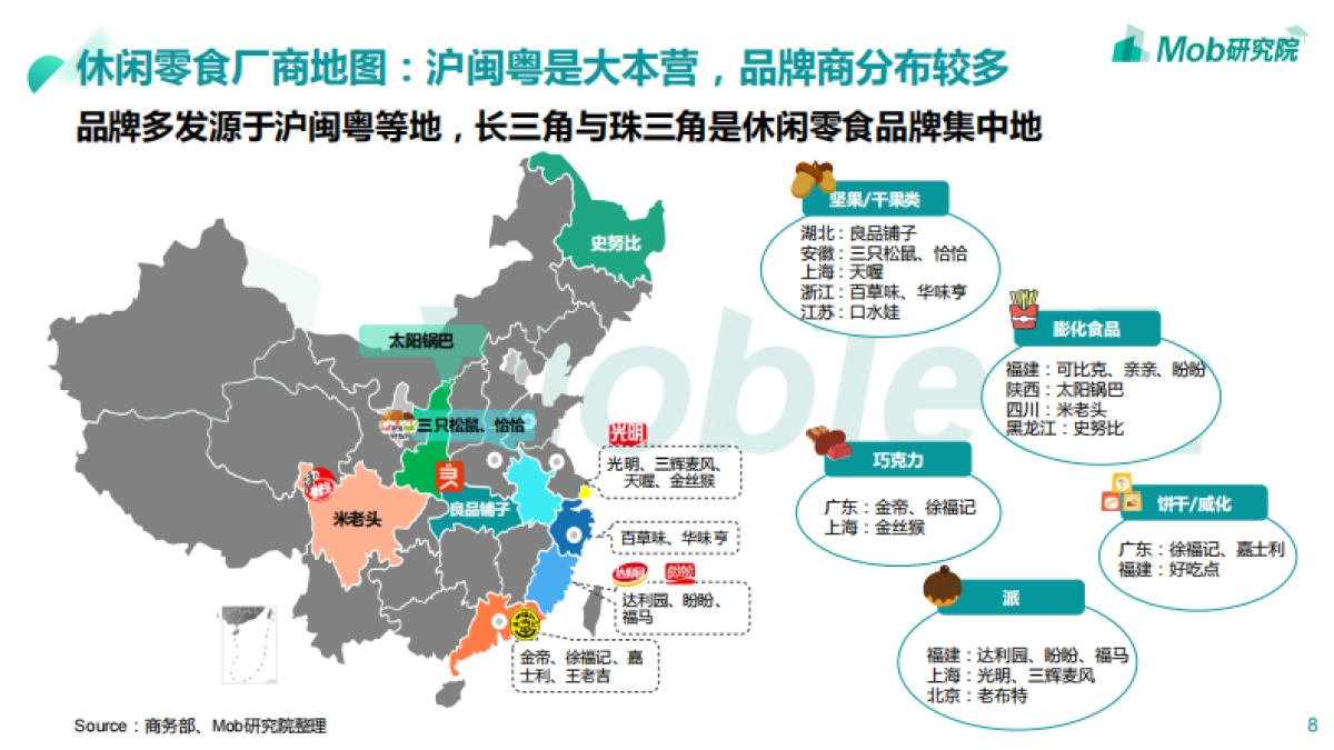 2020年休闲零食行业深度研究报告_第8页