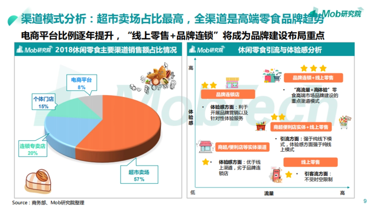 2020年休闲零食行业深度研究报告_第9页