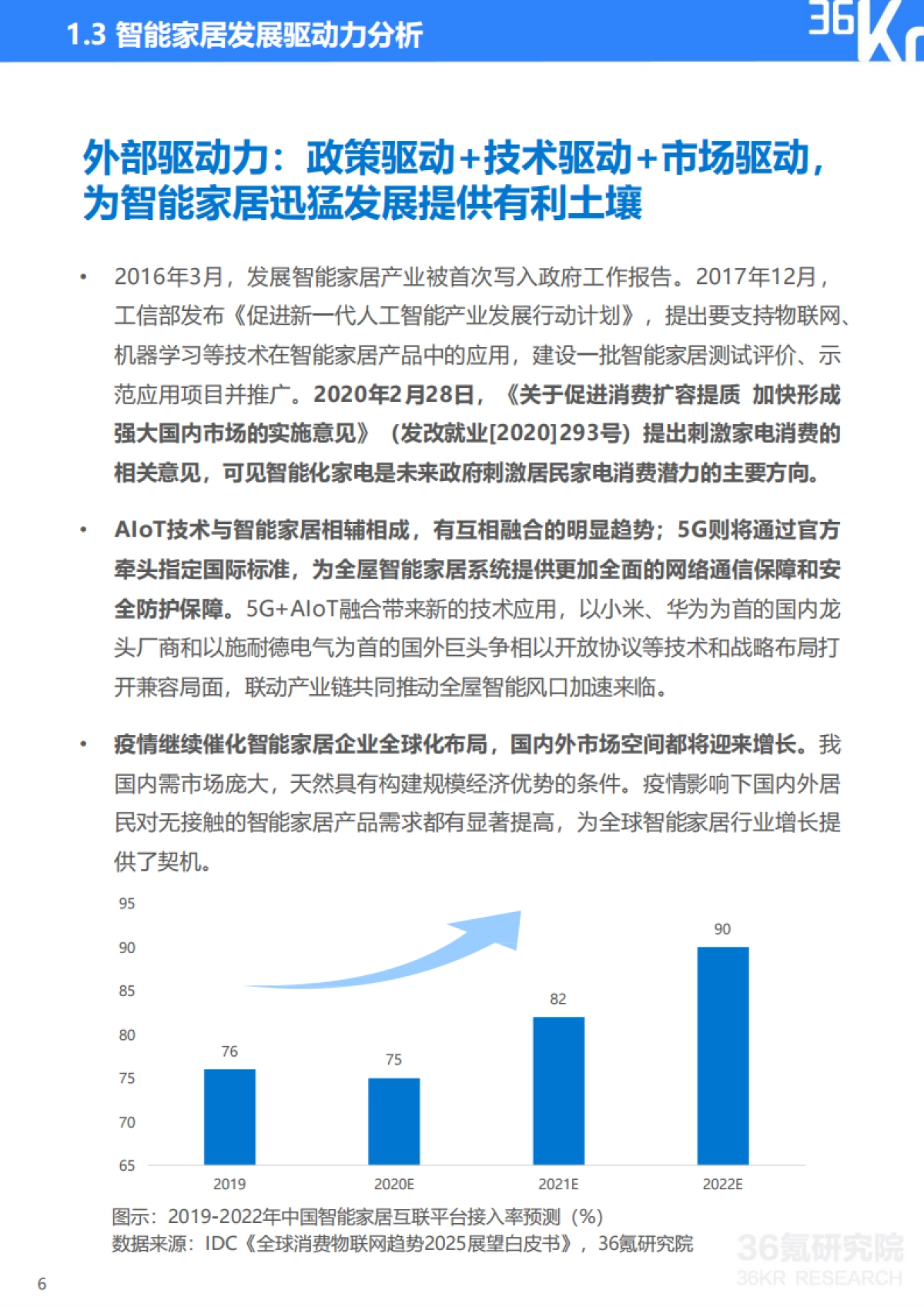 2020年智能家居行业研究报告-36Kr-20页_第7页