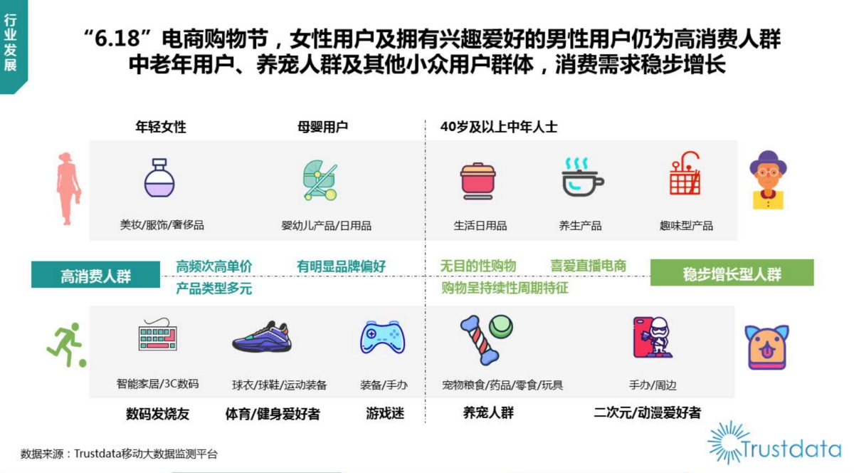 2020年中国“6.18”电商购物节行业分析报告-Trustdata_第8页
