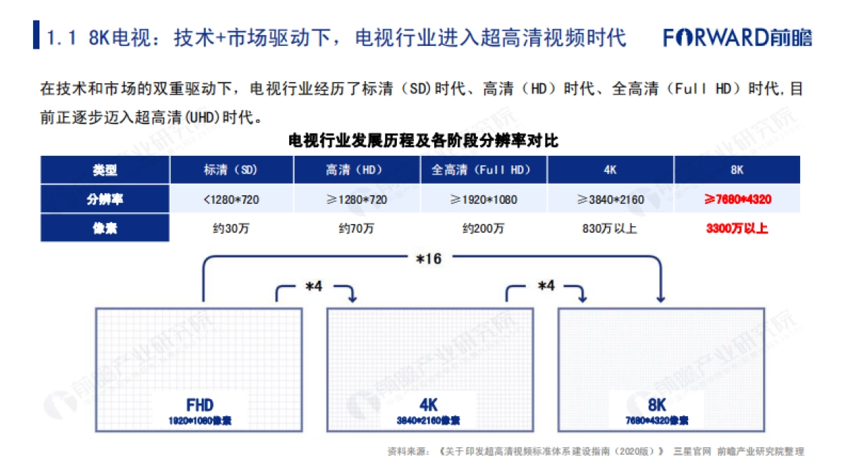 2020年中国8k超高清电视行业报告_第4页