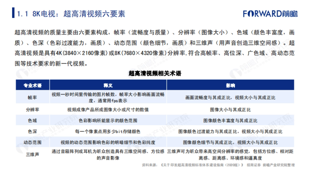 2020年中国8k超高清电视行业报告_第5页