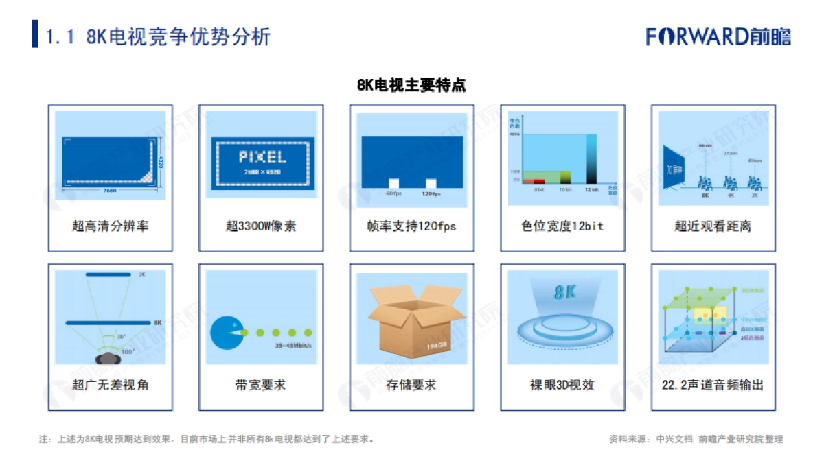 2020年中国8k超高清电视行业报告_第7页