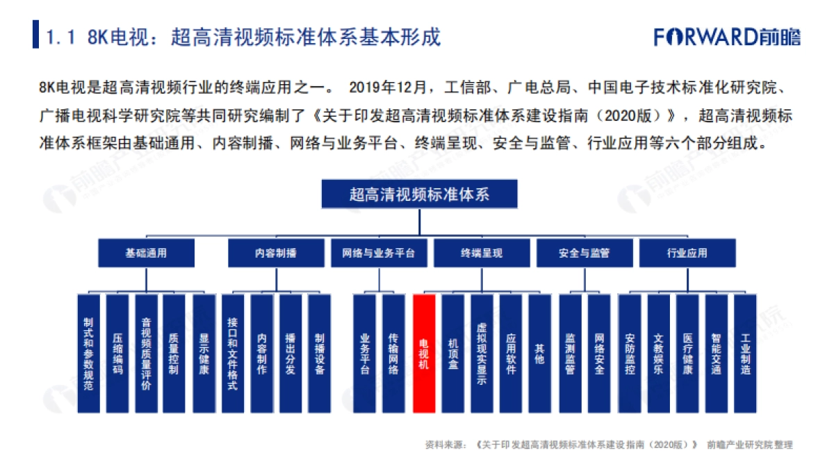 2020年中国8k超高清电视行业报告_第8页