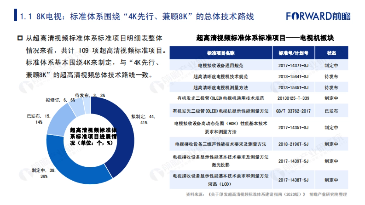 2020年中国8k超高清电视行业报告_第9页