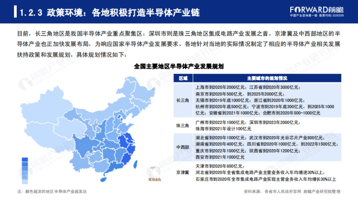 2020年中国半导体材料行业发展报告-前瞻产业研究院-90页_第10页