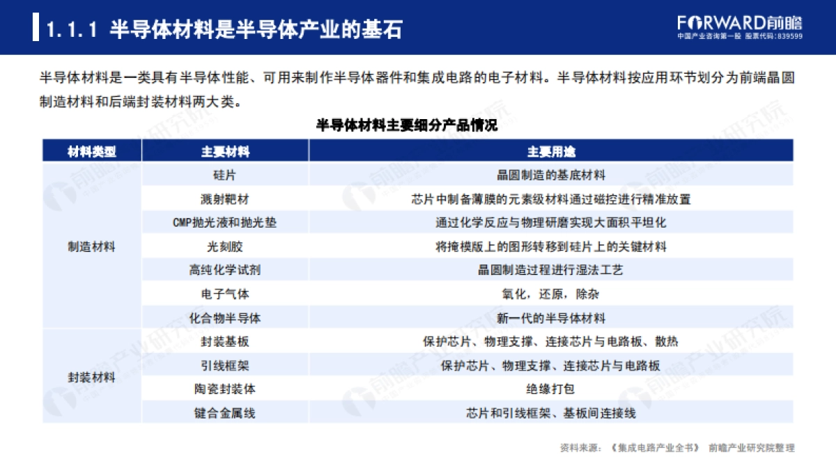 2020年中国半导体材料行业发展报告-前瞻产业研究院-90页_第4页