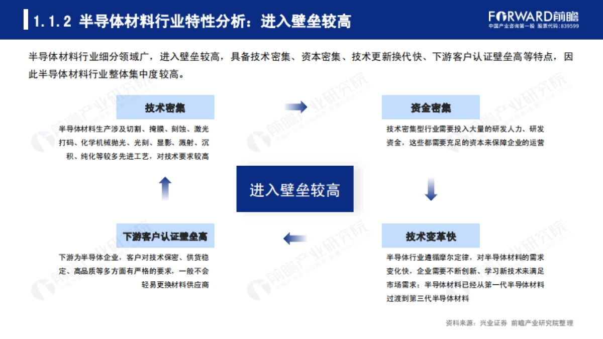 2020年中国半导体材料行业发展报告-前瞻产业研究院-90页_第5页