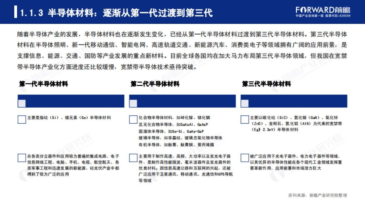 2020年中国半导体材料行业发展报告-前瞻产业研究院-90页_第7页