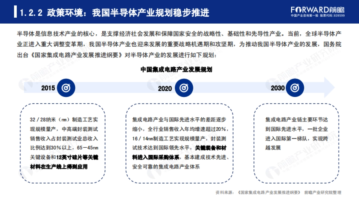 2020年中国半导体材料行业发展报告-前瞻产业研究院-90页_第9页