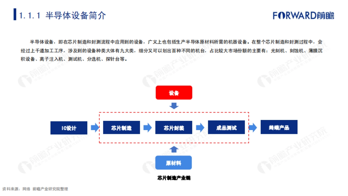 2020年中国半导体设备行业市场研究报告-前瞻产业研究院-57页_第4页