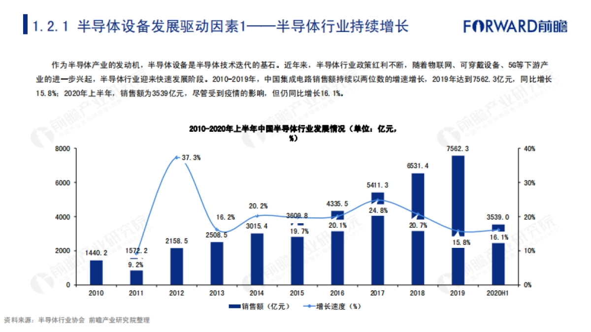 2020年中国半导体设备行业市场研究报告-前瞻产业研究院-57页_第7页