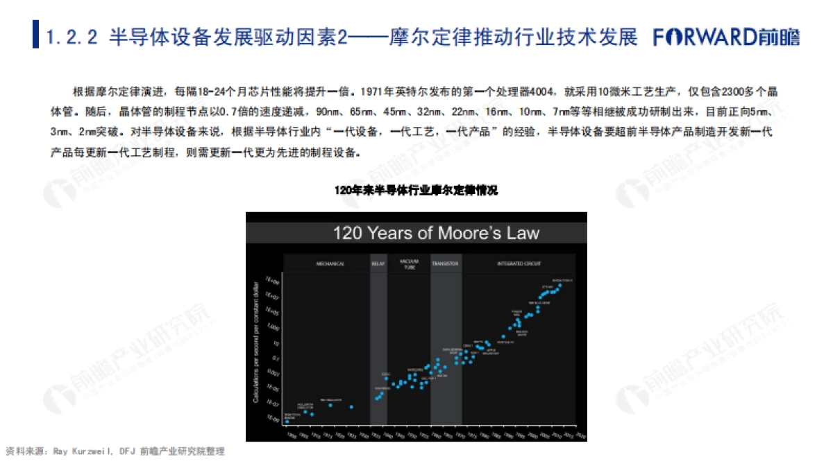 2020年中国半导体设备行业市场研究报告-前瞻产业研究院-57页_第8页