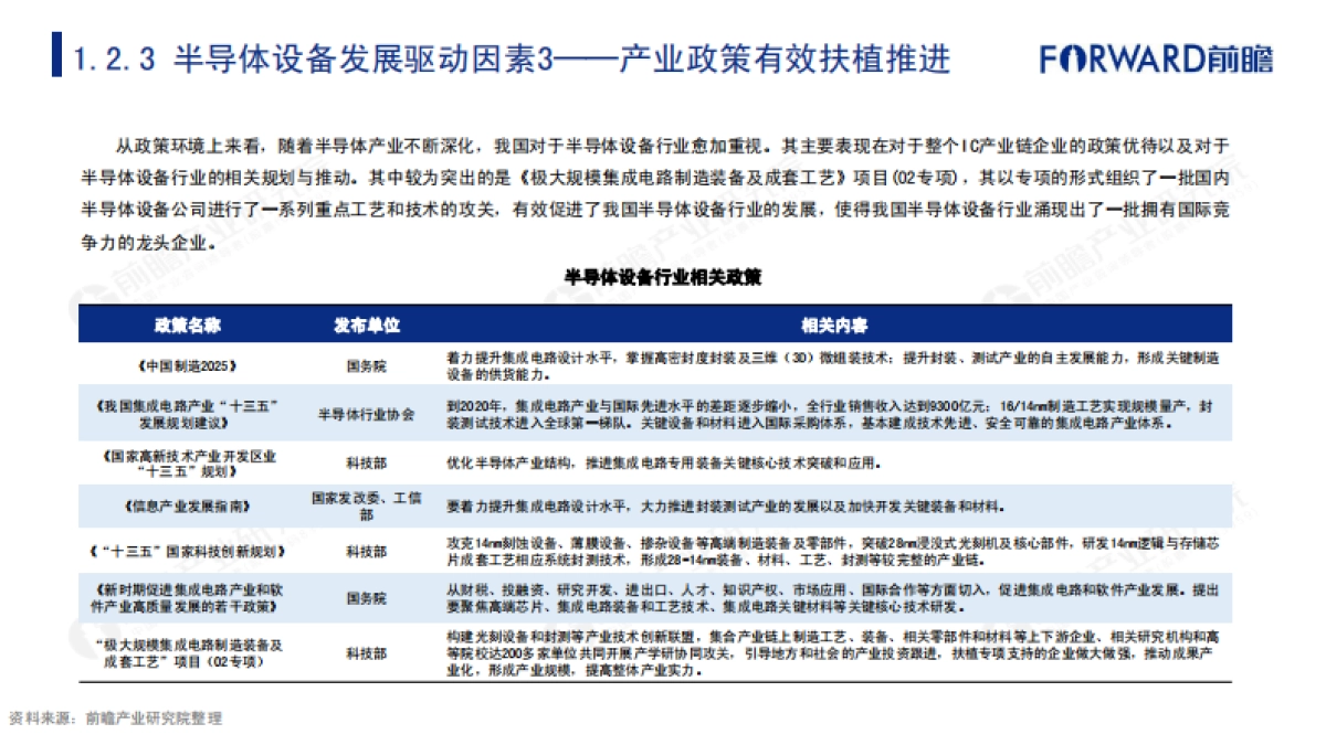 2020年中国半导体设备行业市场研究报告-前瞻产业研究院-57页_第9页