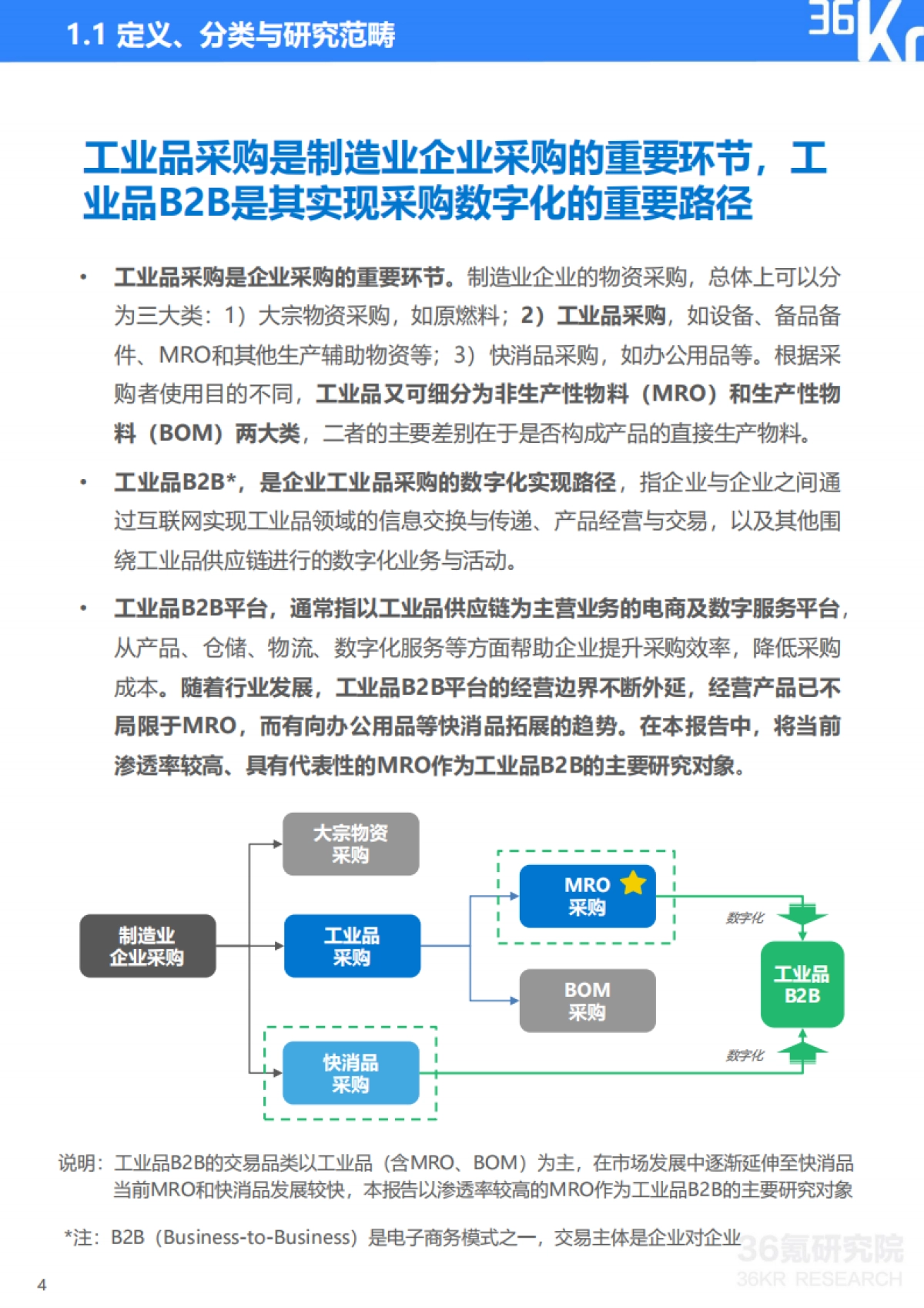 2020年中国工业品B2B行业研究报告-36氪_第4页