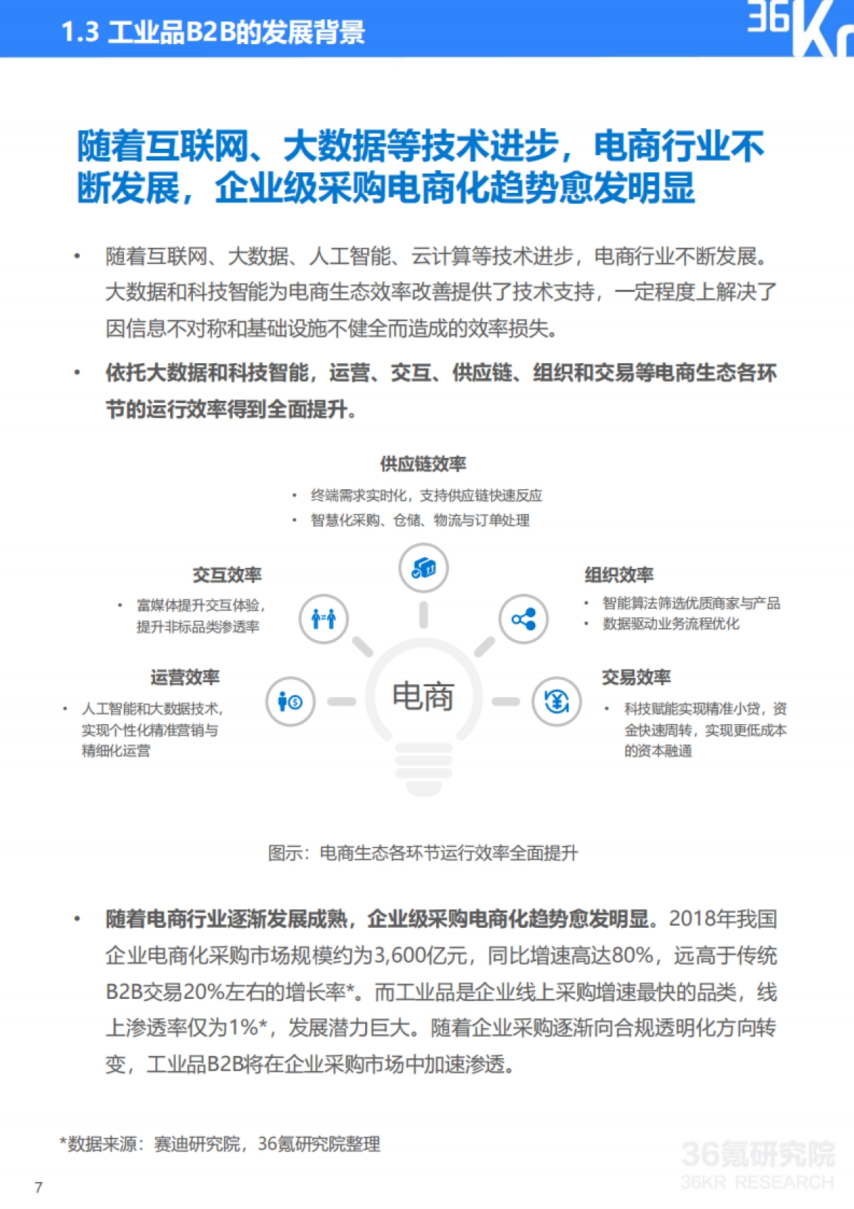 2020年中国工业品B2B行业研究报告-36氪_第7页
