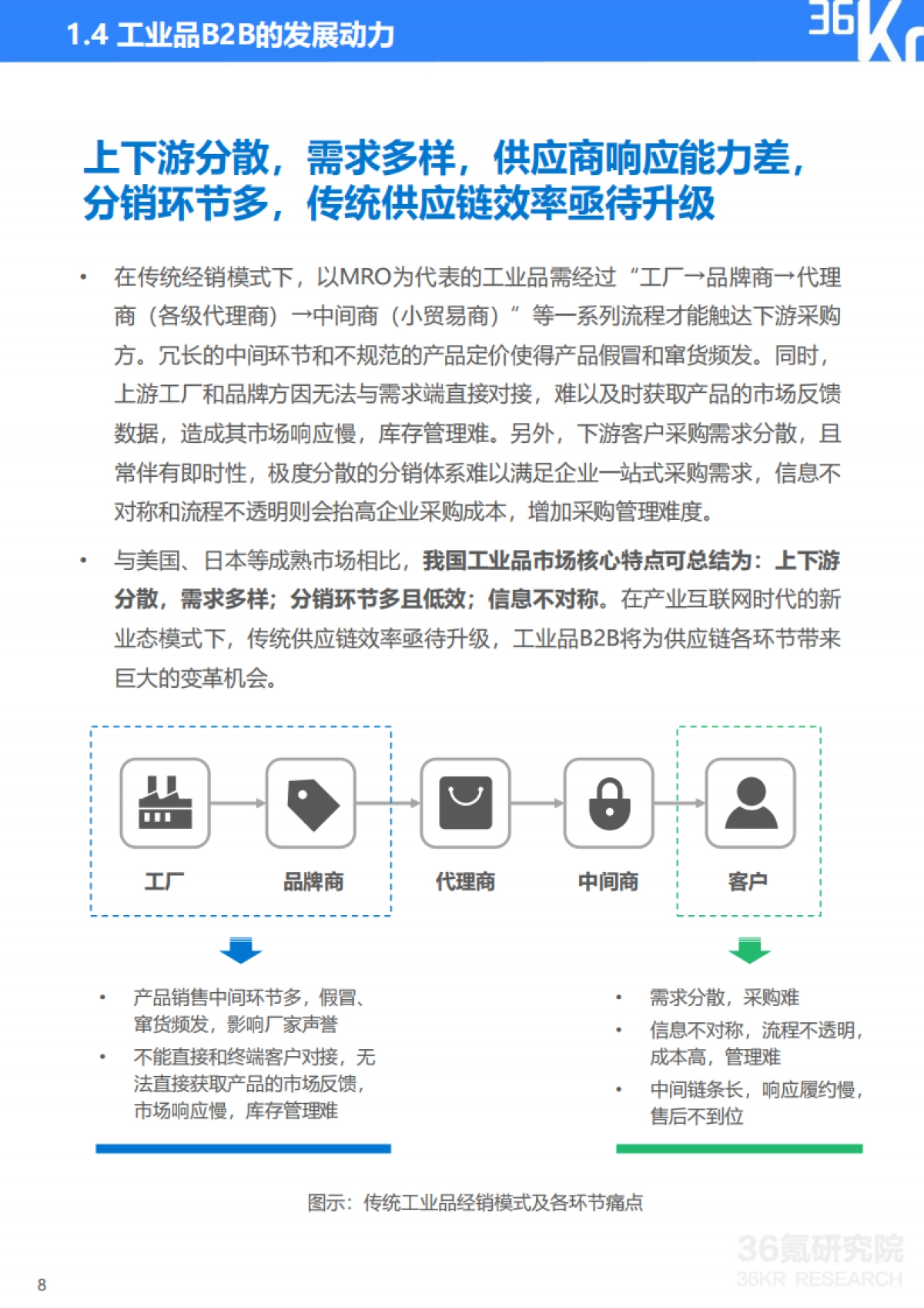 2020年中国工业品B2B行业研究报告-36氪_第8页