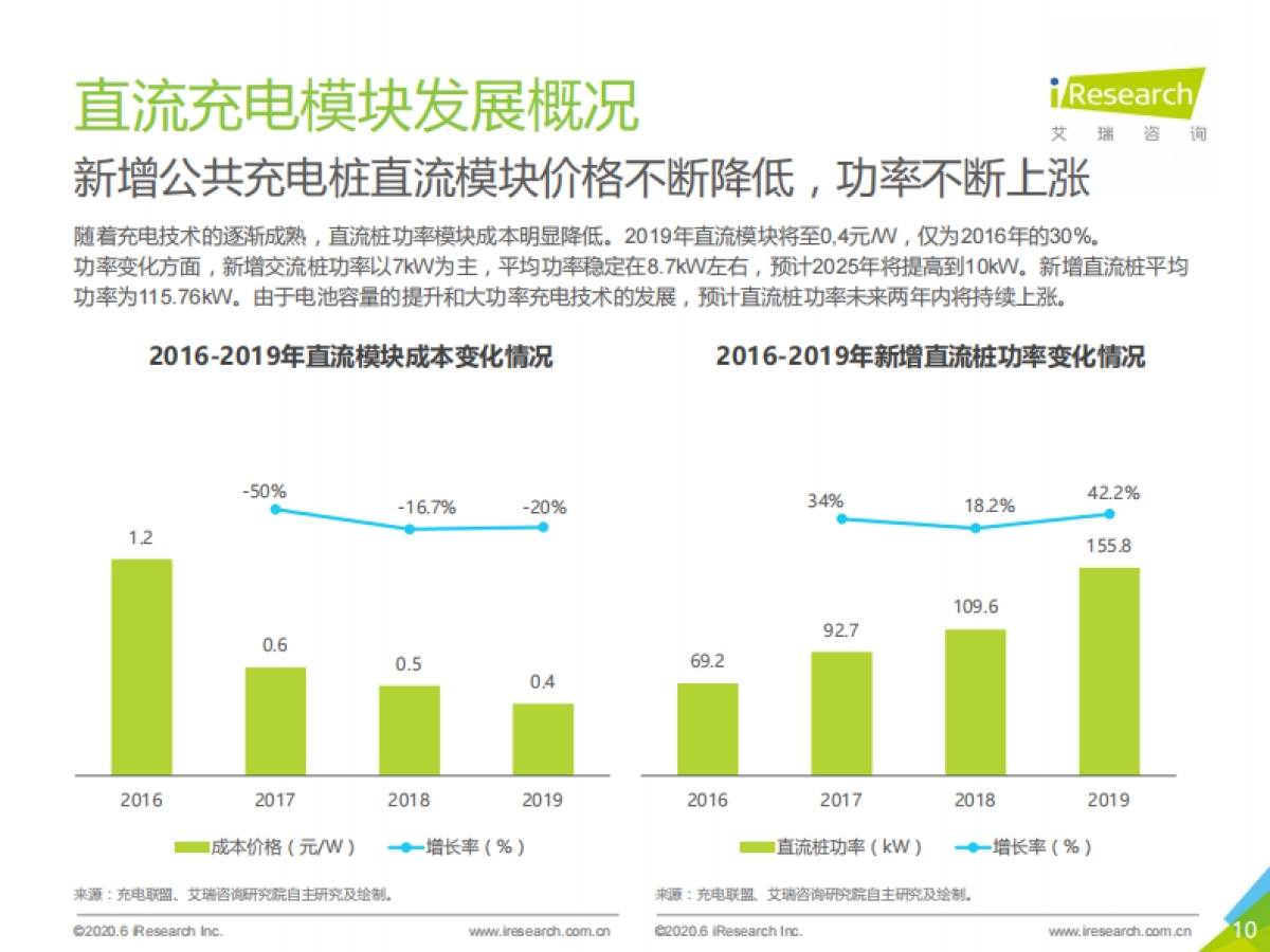 2020年中国公共充电桩行业研究报告-艾瑞-63页_第10页