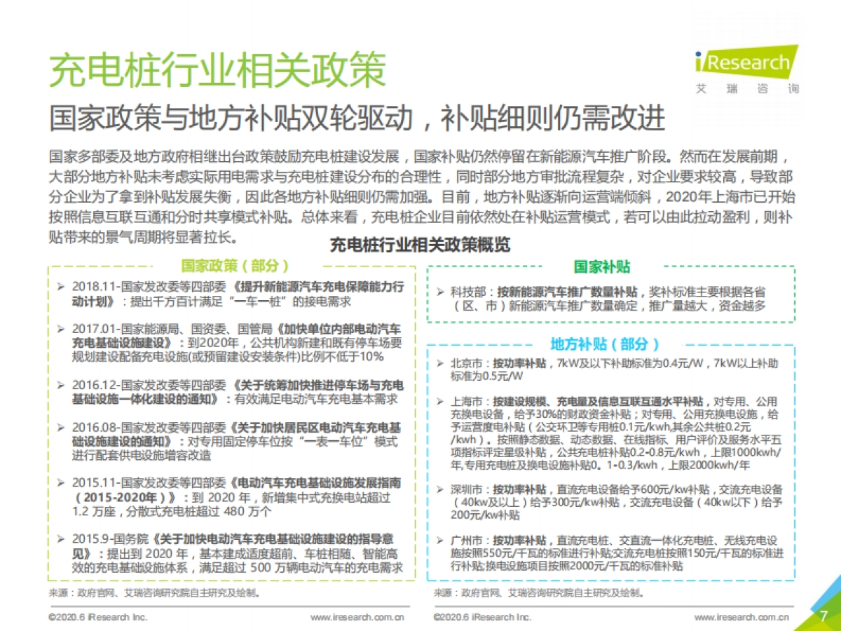 2020年中国公共充电桩行业研究报告-艾瑞-63页_第7页