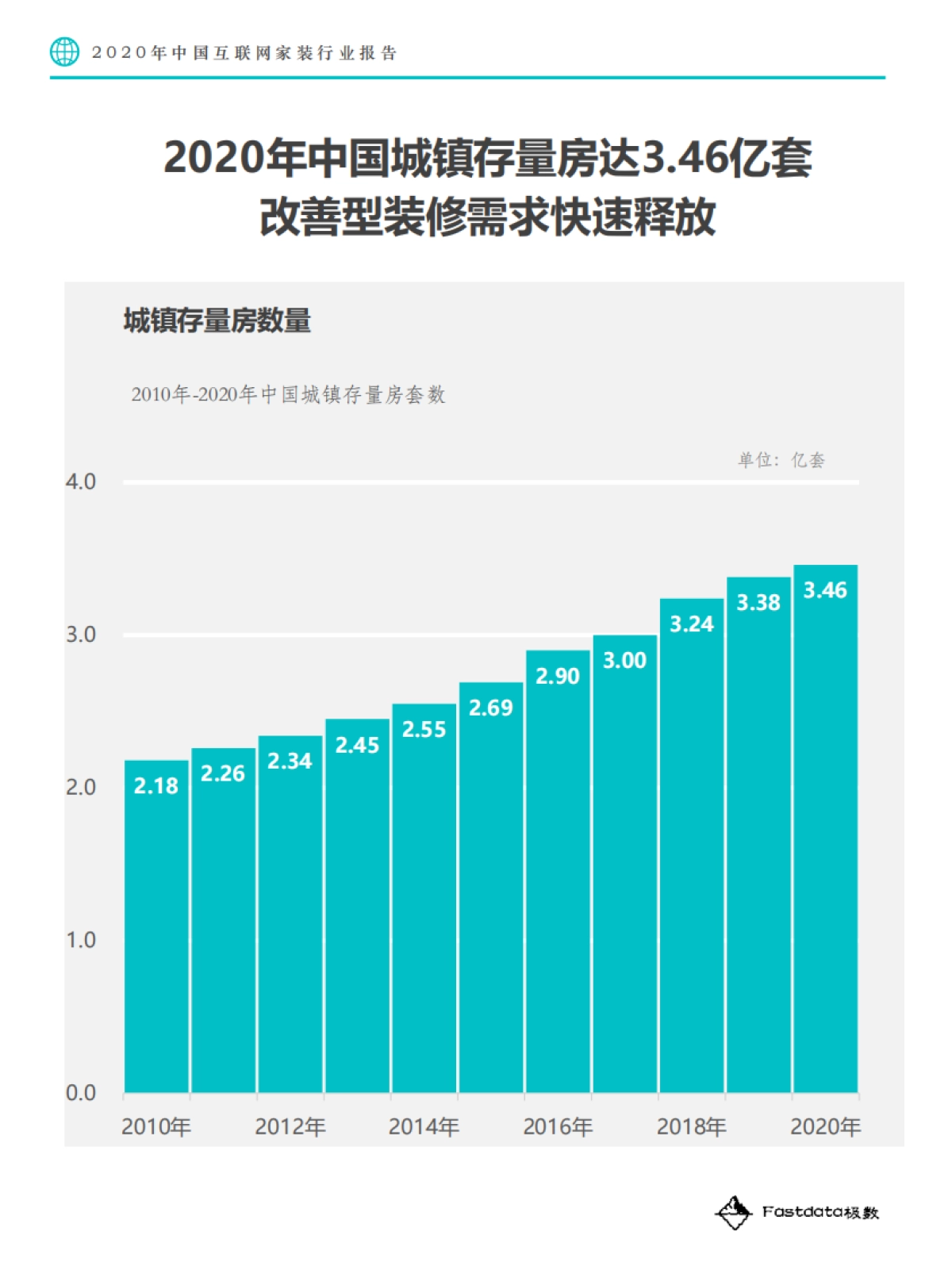 2020年中国互联网家装行业报告-Fastdata极数_第10页