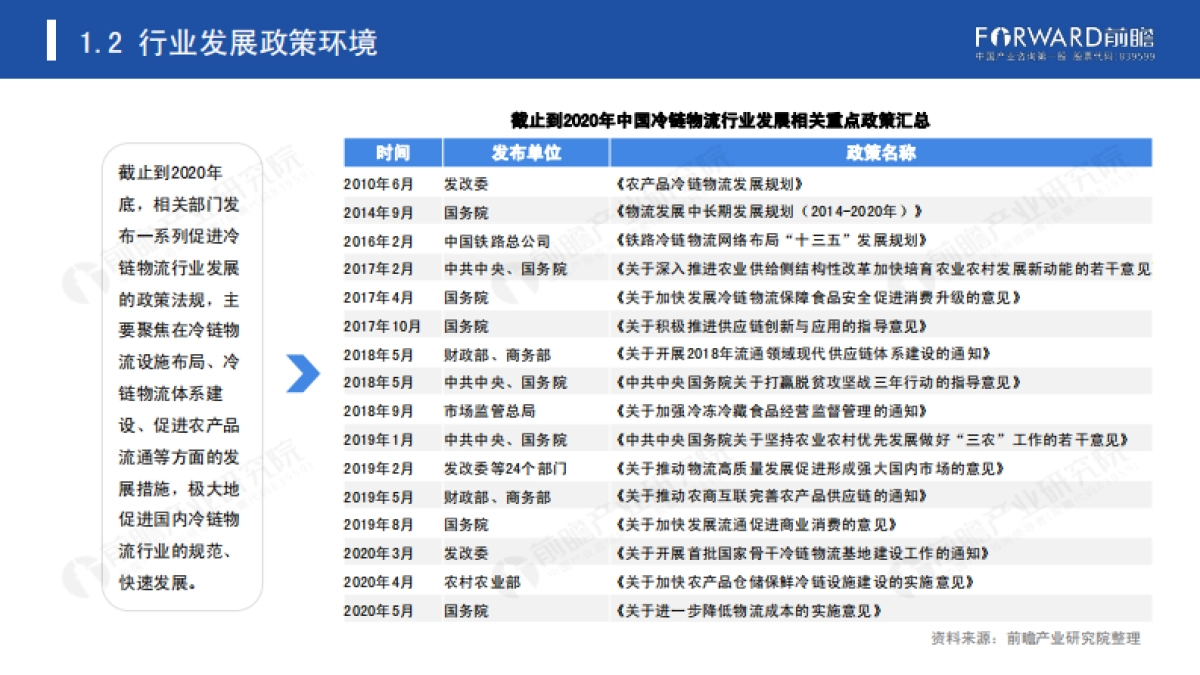 2020年中国冷链物流行业发展报告-前瞻产业研究院-52页_第5页