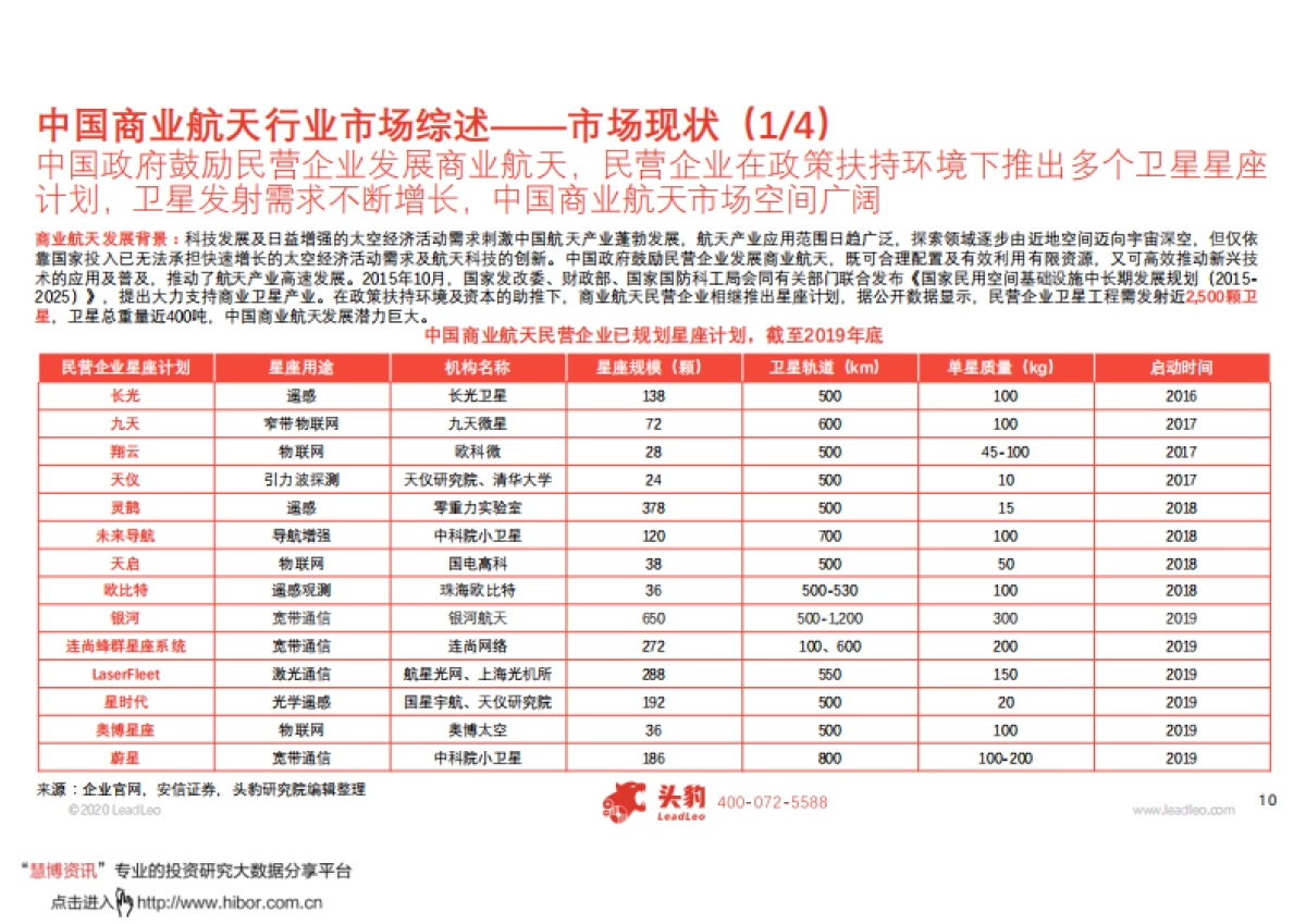 2020年中国商业航天行业精品报告-头豹-43页_第10页