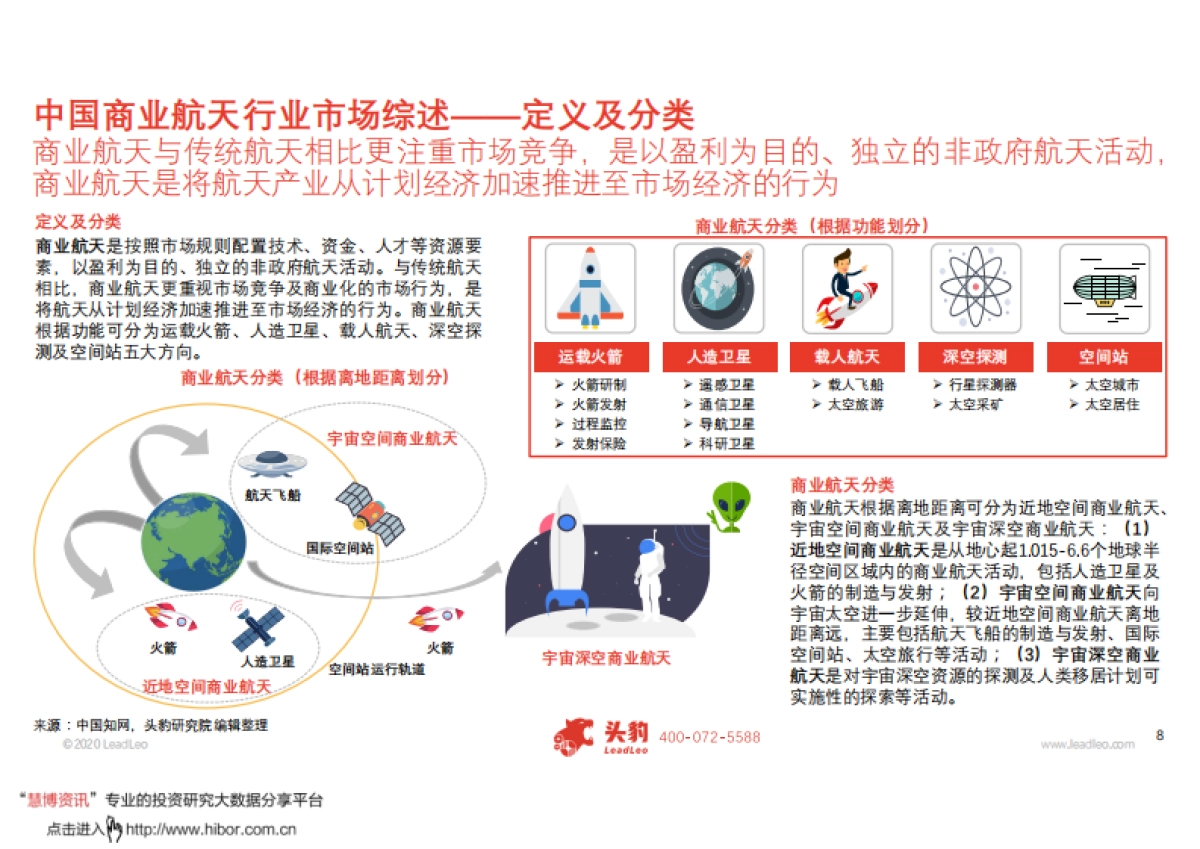 2020年中国商业航天行业精品报告-头豹-43页_第8页
