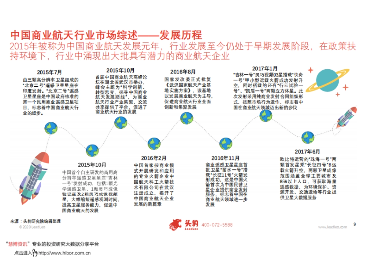 2020年中国商业航天行业精品报告-头豹-43页_第9页