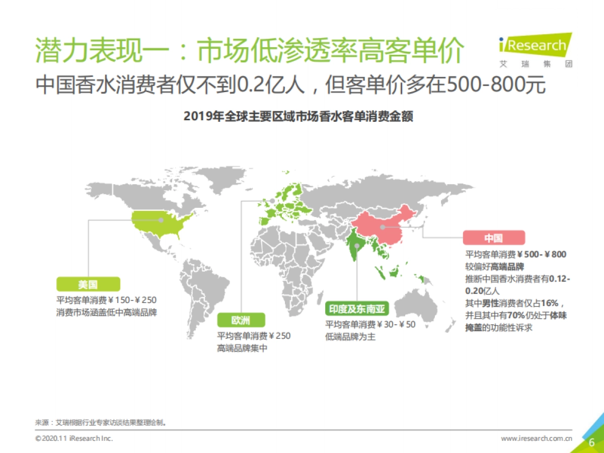 2020年中国香水行业研究白皮书1.0-艾瑞咨询-58页_第6页