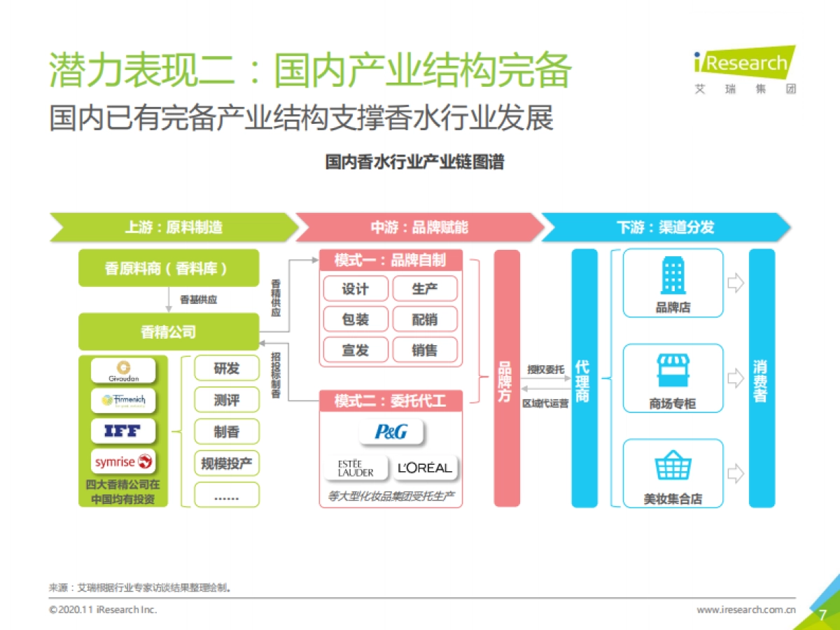 2020年中国香水行业研究白皮书1.0-艾瑞咨询-58页_第7页