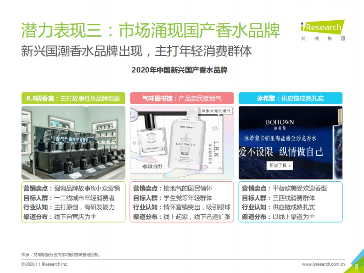 2020年中国香水行业研究白皮书1.0-艾瑞咨询-58页_第8页