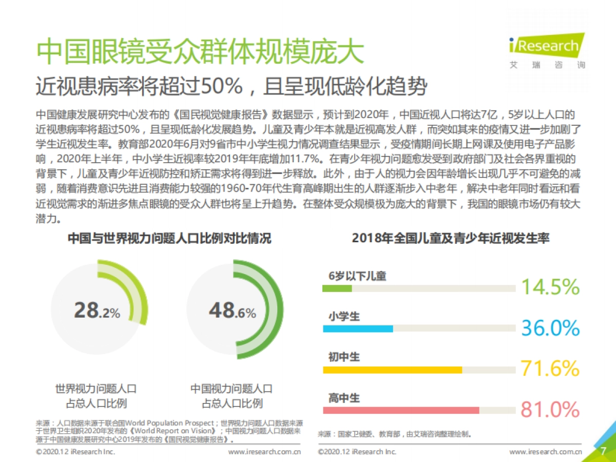 2020年中国眼镜镜片行业白皮书-艾瑞咨询-45页_第7页
