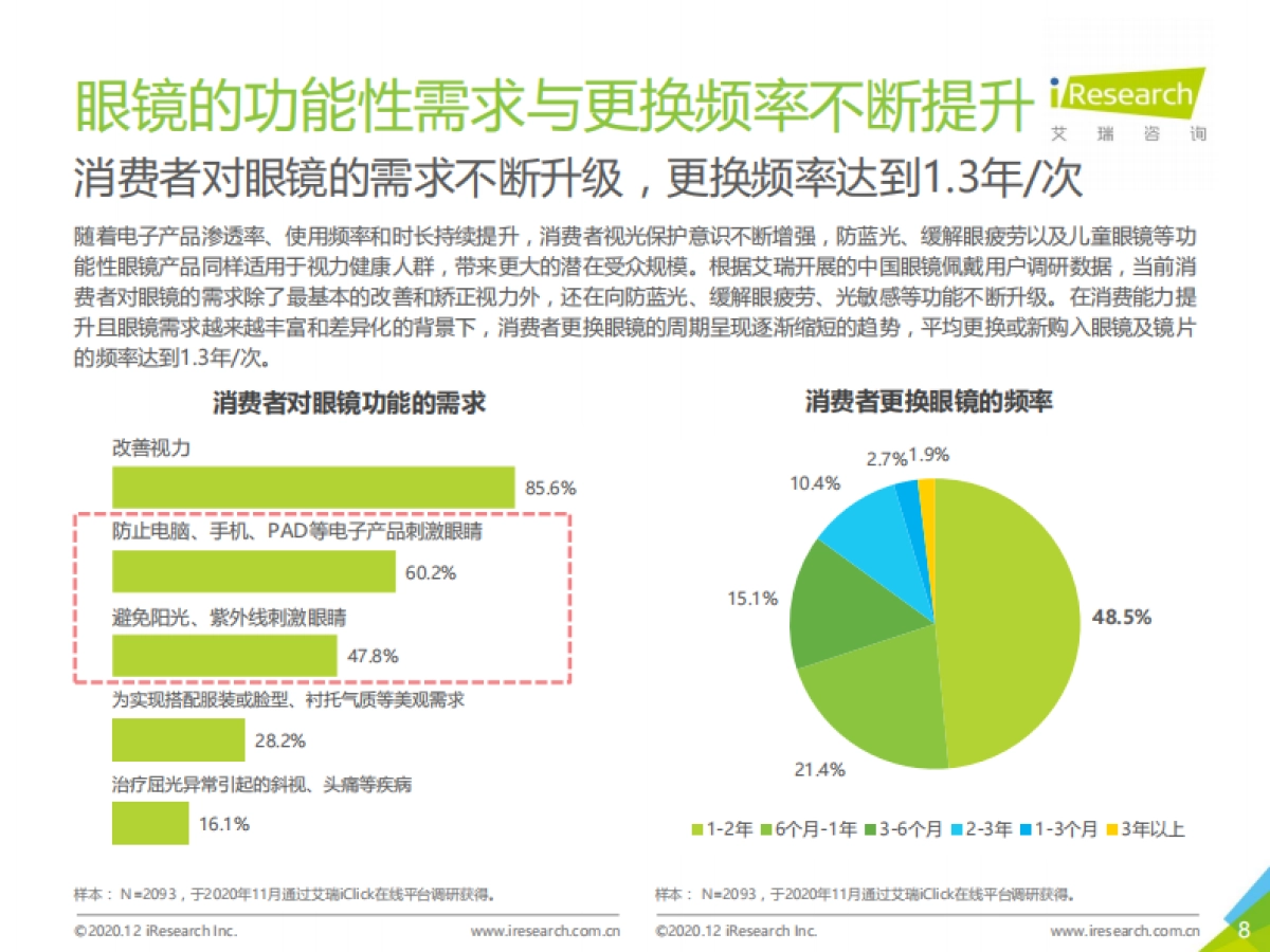 2020年中国眼镜镜片行业白皮书-艾瑞咨询-45页_第8页