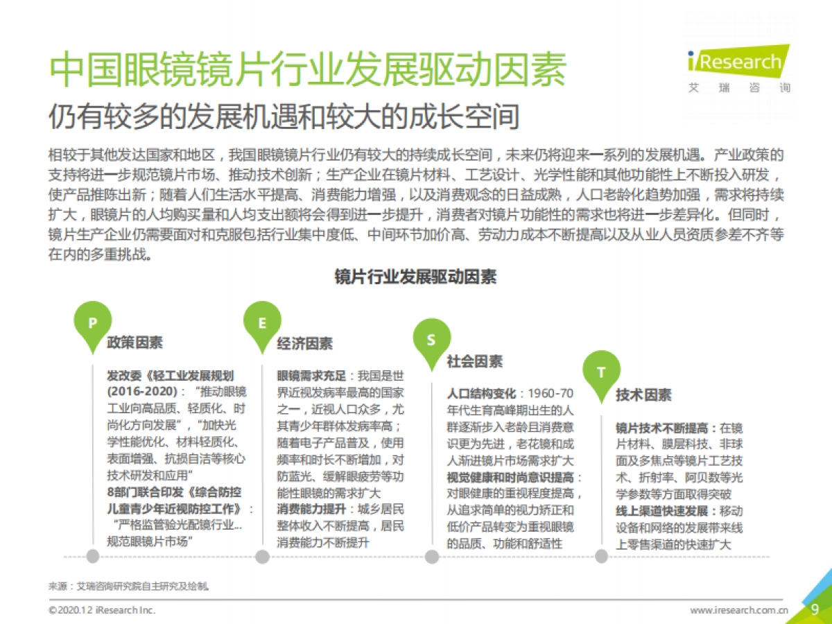 2020年中国眼镜镜片行业白皮书-艾瑞咨询-45页_第9页