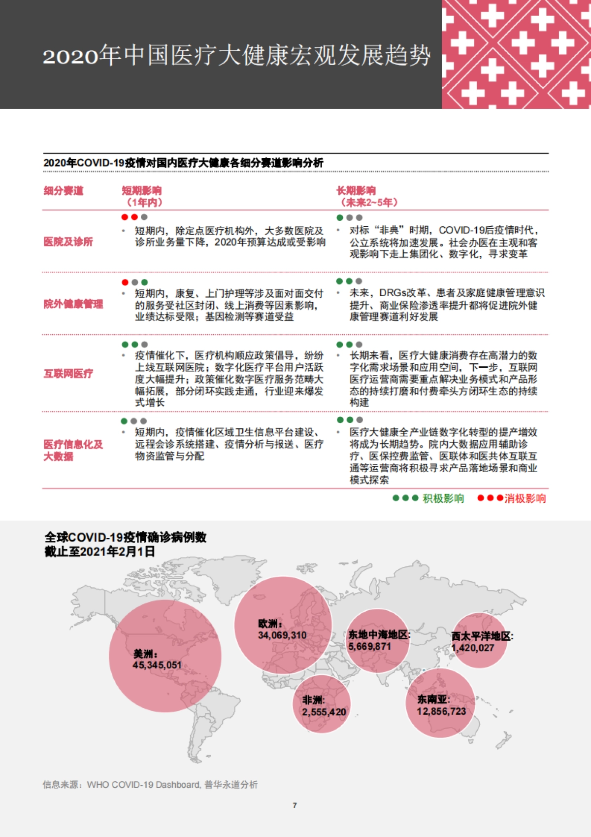2020年中国医疗健康行业并购市场回顾及展望报告_第7页