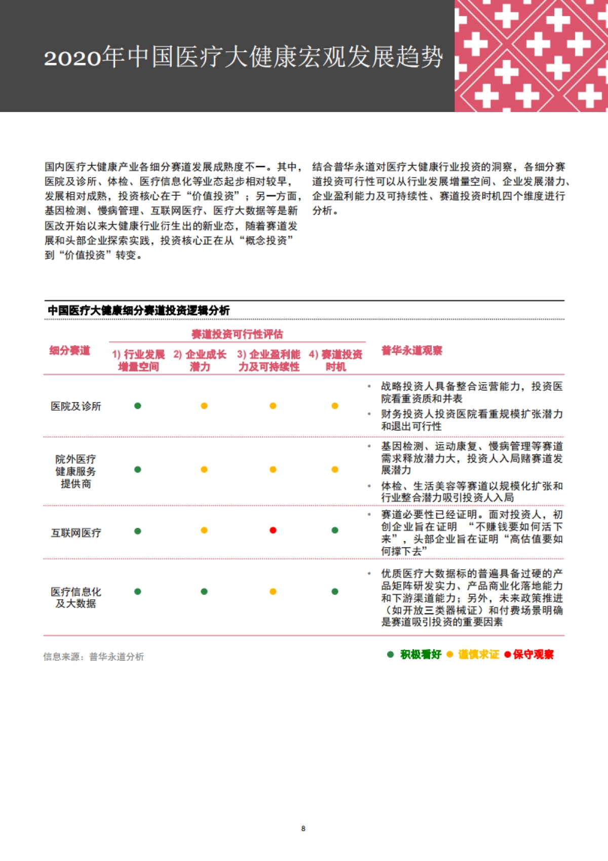 2020年中国医疗健康行业并购市场回顾及展望报告_第8页