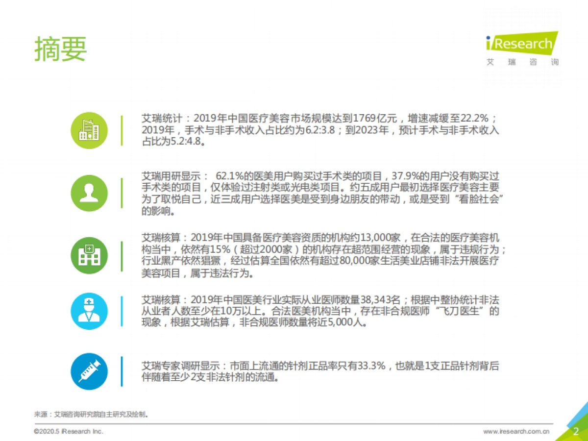 2020年中国医疗美容行业洞察白皮书-艾瑞咨询-47页_第2页