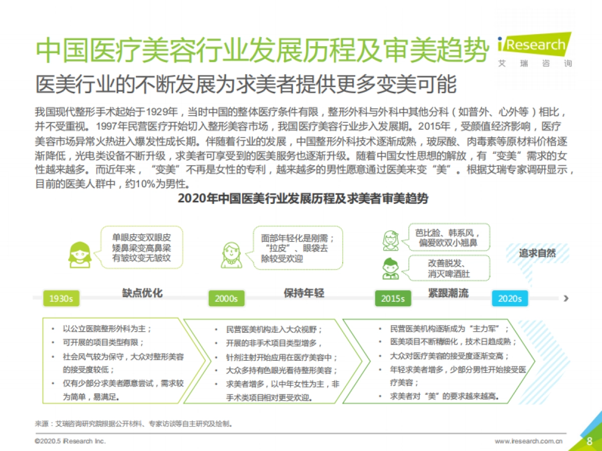 2020年中国医疗美容行业洞察白皮书-艾瑞咨询-47页_第8页